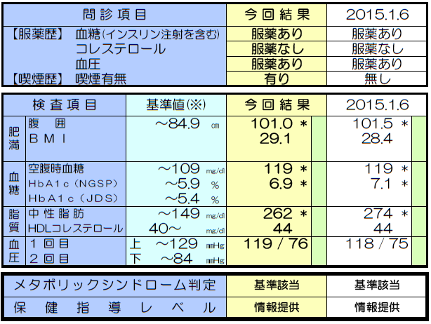 メタボリックシンドローム判定